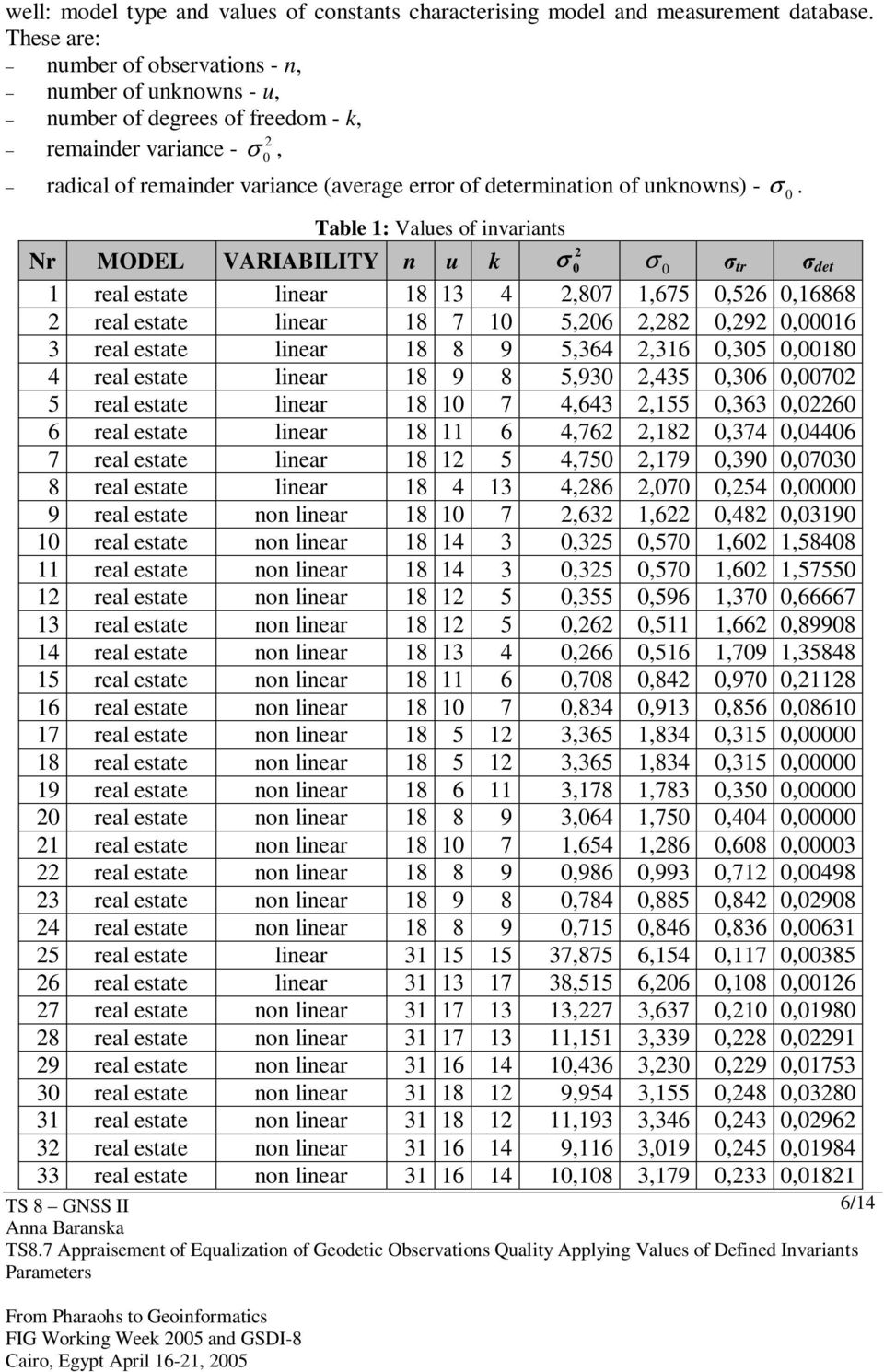 variance (average error of determination of unknowns) - σ.