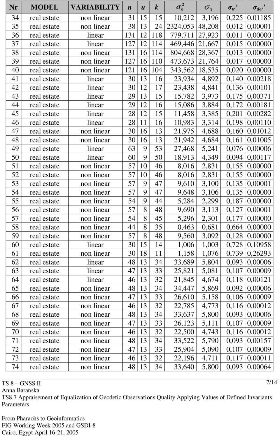 41 real estate linear 3 13 16 3,934 4,89,14,18 4 real estate linear 3 1 17 3,438 4,841,136,11 43 real estate linear 9 13 15 15,78 3,973,175,371 44 real estate linear 9 1 16 15,86 3,884,17,181 45 real