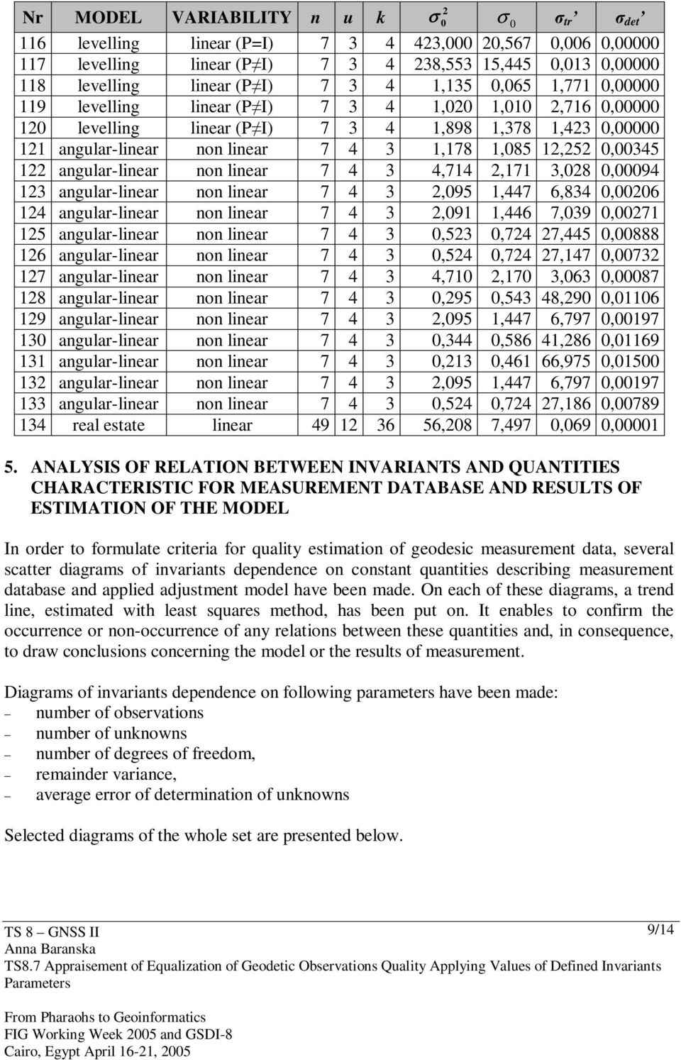 angular-linear non linear 7 4 3,95 1,447 6,834,6 14 angular-linear non linear 7 4 3,91 1,446 7,39,71 15 angular-linear non linear 7 4 3,53,74 7,445,888 16 angular-linear non linear 7 4 3,54,74