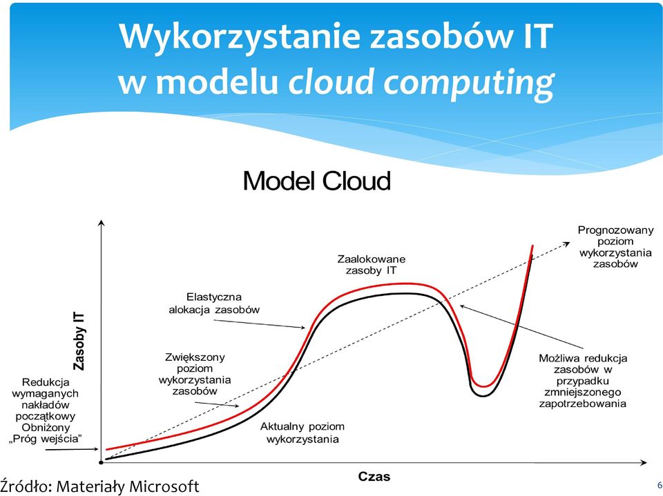 cloud computing