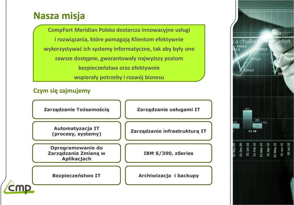 potrzeby i rozwój biznesu Czym się zajmujemy Zarządzanie Tożsamością Zarządzanie usługami IT Automatyzacja IT (procesy, systemy)