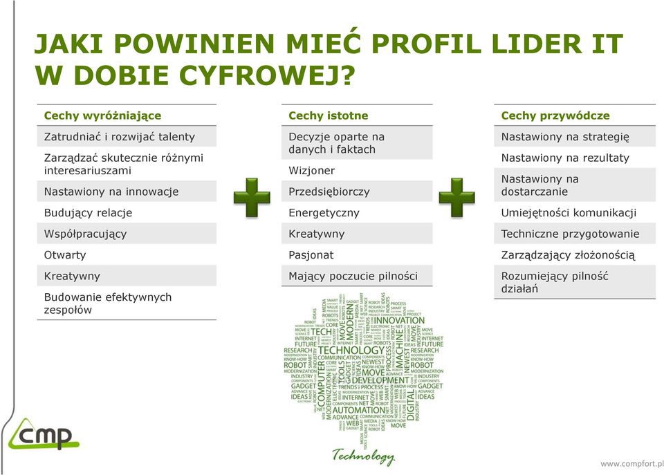 Współpracujący Otwarty Kreatywny Budowanie efektywnych zespołów Cechy istotne Decyzje oparte na danych i faktach Wizjoner Przedsiębiorczy