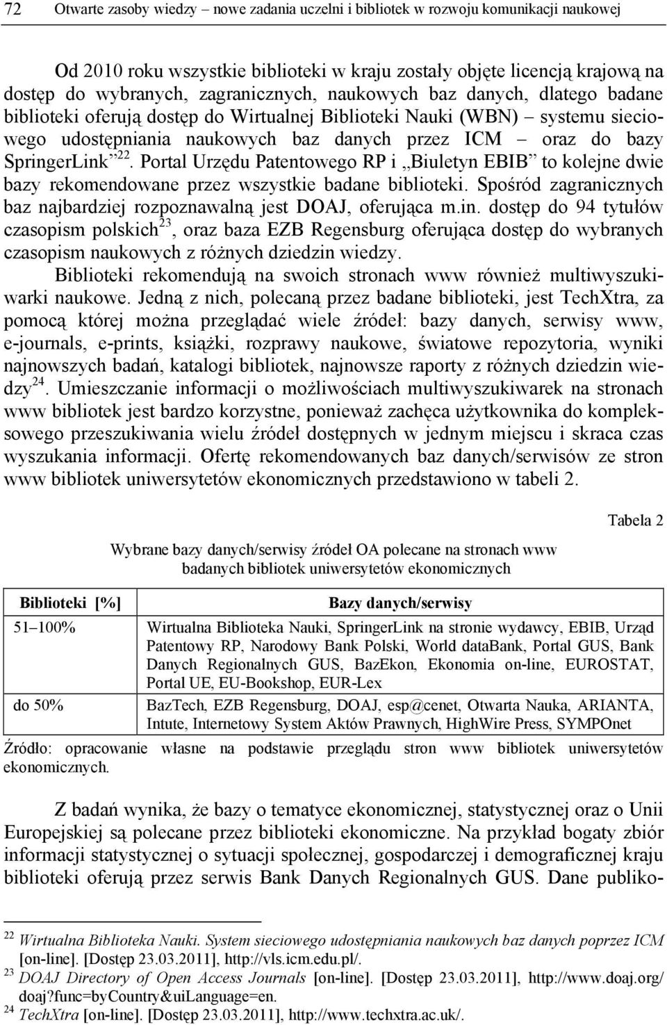 SpringerLink 22. Portal Urzędu Patentowego RP i Biuletyn EBIB to kolejne dwie bazy rekomendowane przez wszystkie badane biblioteki.