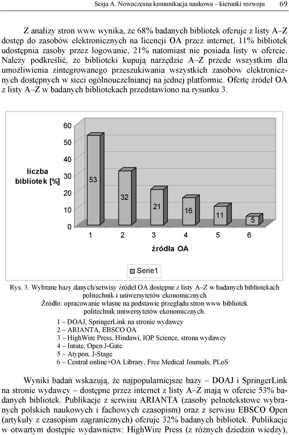 bibliotek udostępnia zasoby przez logowanie, 21% natomiast nie posiada listy w ofercie.
