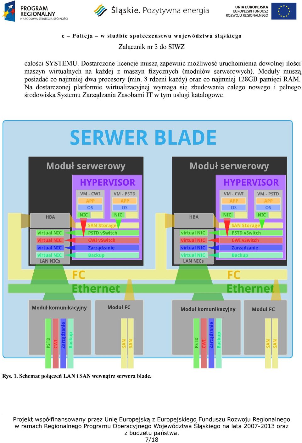 fizycznych (modułów serwerowych). Moduły muszą posiadać co najmniej dwa procesory (min.