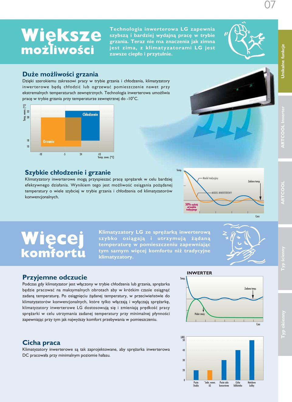 Du e mo liwoêci grzania Dzi ki szerokiemu zakresowi pracy w trybie grzania i ch odzenia, klimatyzatory inwerterowe b dà ch odziç lub ogrzewaç pomieszczenie nawet przy ekstremalnych temperaturach zewn