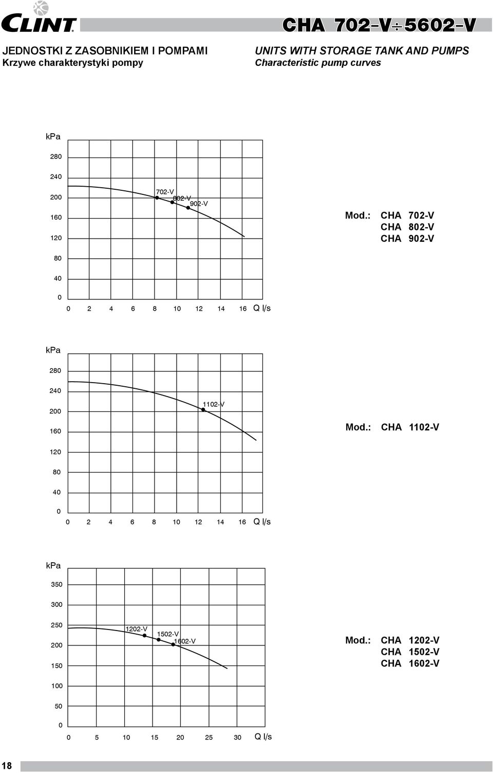 : CHA 702-V CHA 802-V CHA 902-V 80 40 0 0 2 4 6 8 10 12 14 16 Q l/s ka 280 240 200 160 1102-V Mod.
