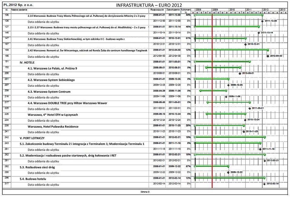 Próżna 9 4.2. Warszawa System Sobieskiego 4.3. Warszawa System Centrum 4.4. Warszawa DOUBLE TREE przy Hilton Warszawa Wawer Warszawa, 4* Hotel EFH w Łączynach Warszawa, Hotel Puławska Residence V.