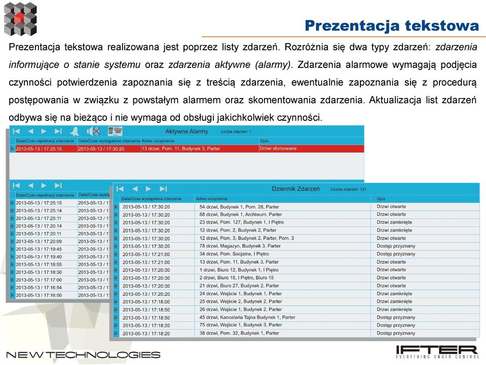 Zdarzenia alarmowe wymagają podjęcia czynności potwierdzenia zapoznania się z treścią zdarzenia, ewentualnie zapoznania