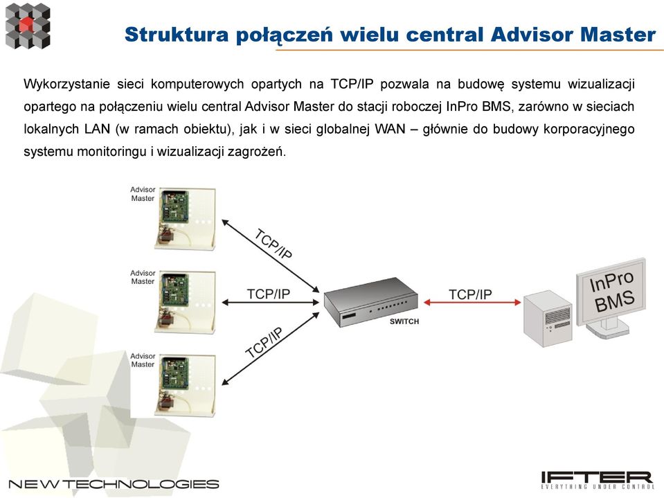 Master do stacji roboczej InPro BMS, zarówno w sieciach lokalnych LAN (w ramach obiektu), jak