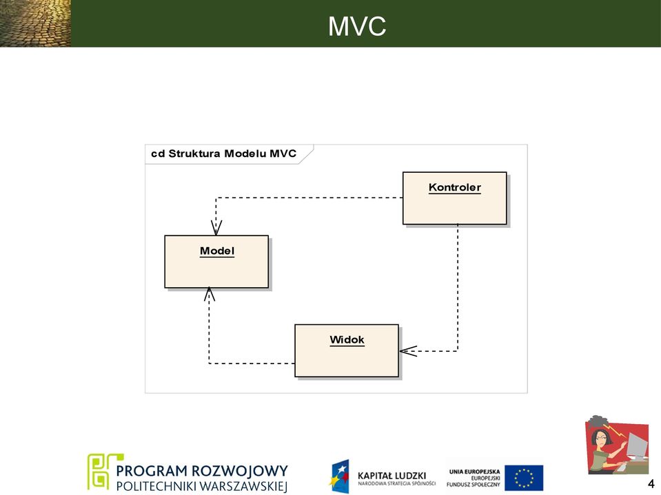 Modelu MVC