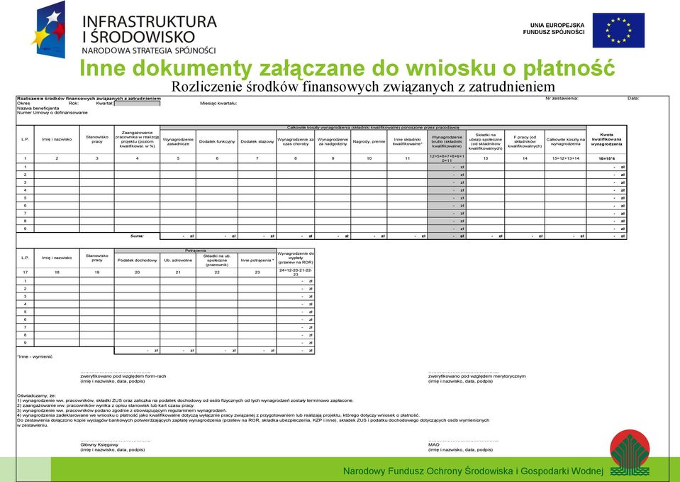 Imię i nazwisko Stanowisko pracy Zaangażowanie pracownika w realizcję projektu (poziom kwalifikowal.