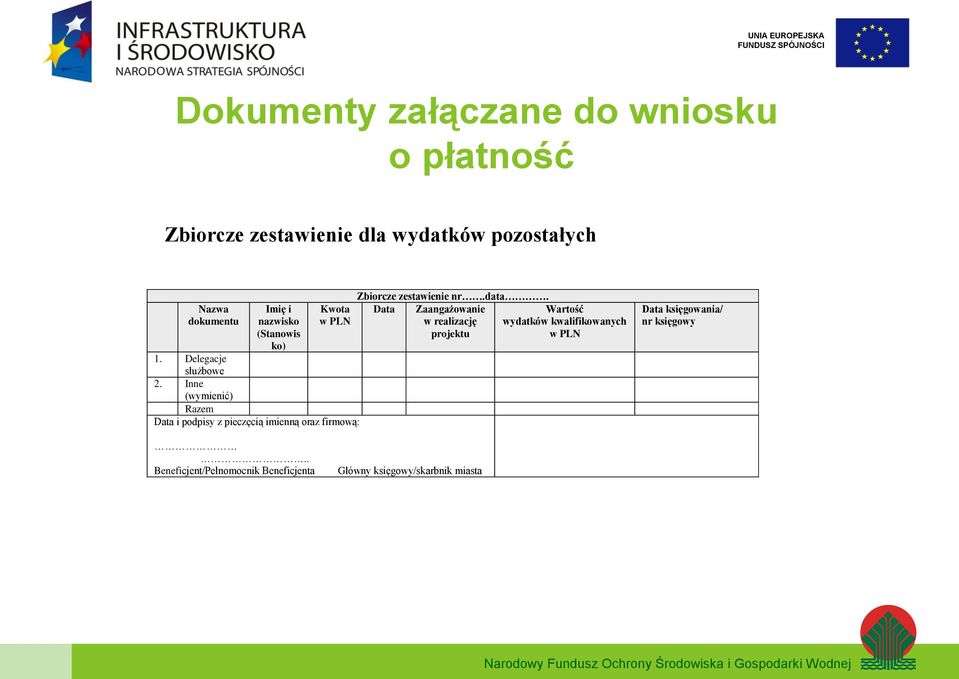 Inne (wymienić) Razem Data i podpisy z pieczęcią imienną oraz firmową: Zbiorcze zestawienie nr.data.