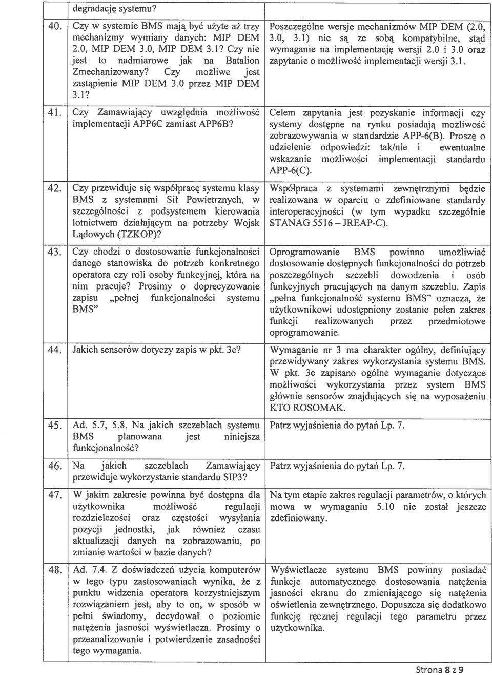 Czy możliwe jest zastąpienie MIP DEM 3.0 przez MIP DEM 3.1? 41. Czy Zamawiający uwzględnia możliwość Celem zapytania jest pozyskanie informacji czy implementacji APP6C zamiast APP6B?