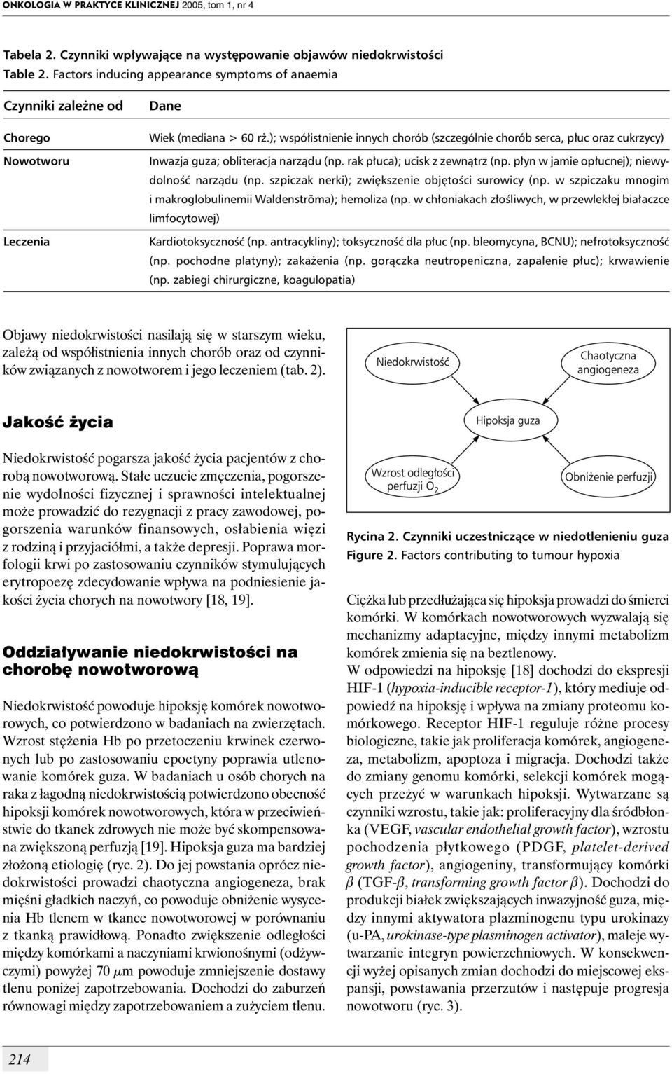 ); współistnienie innych chorób (szczególnie chorób serca, płuc oraz cukrzycy) Inwazja guza; obliteracja narządu (np. rak płuca); ucisk z zewnątrz (np.