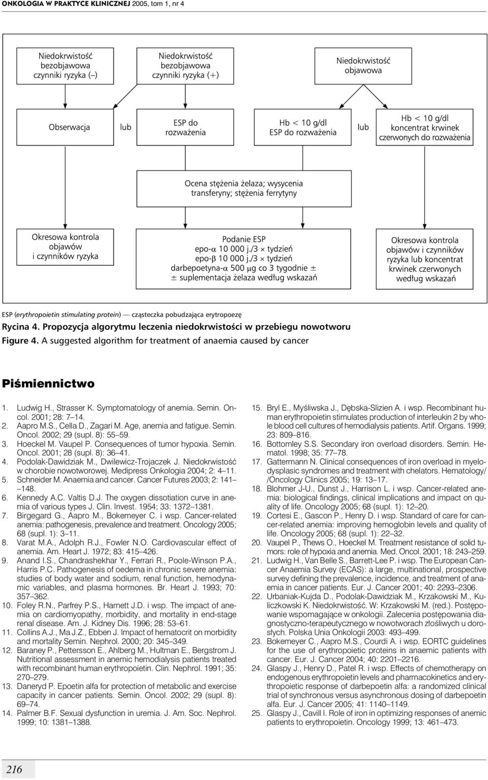 Symptomatology of anemia. Semin. Oncol. 2001; 28: 7 14. 2. Aapro M.S., Cella D., Zagari M. Age, anemia and fatigue. Semin. Oncol. 2002; 29 (supl. 8): 55 59. 3. Hoeckel M. Vaupel P.