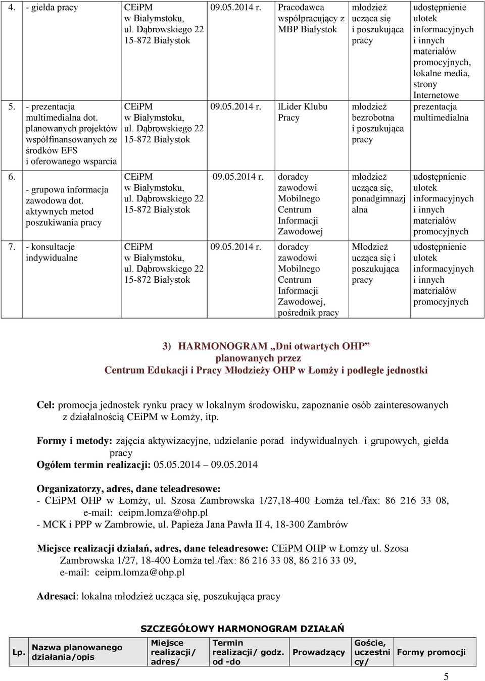 aktywnych metod poszukiwania CEiPM 09.05.2014 r.