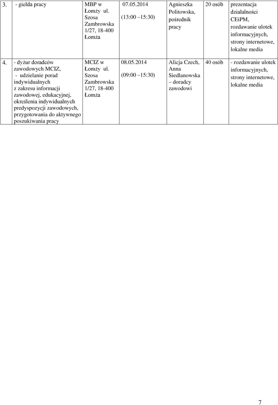 4. - dyżur doradców ch MCIZ, - udzielanie porad indywidualnych z zakresu informacji zawodowej, edukacyjnej, określenia