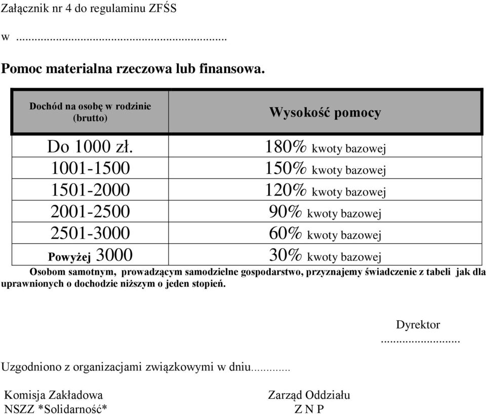 3000 30% kwoty bazowej Osobom samotnym, prowadzącym samodzielne gospodarstwo, przyznajemy świadczenie z tabeli jak dla uprawnionych o dochodzie