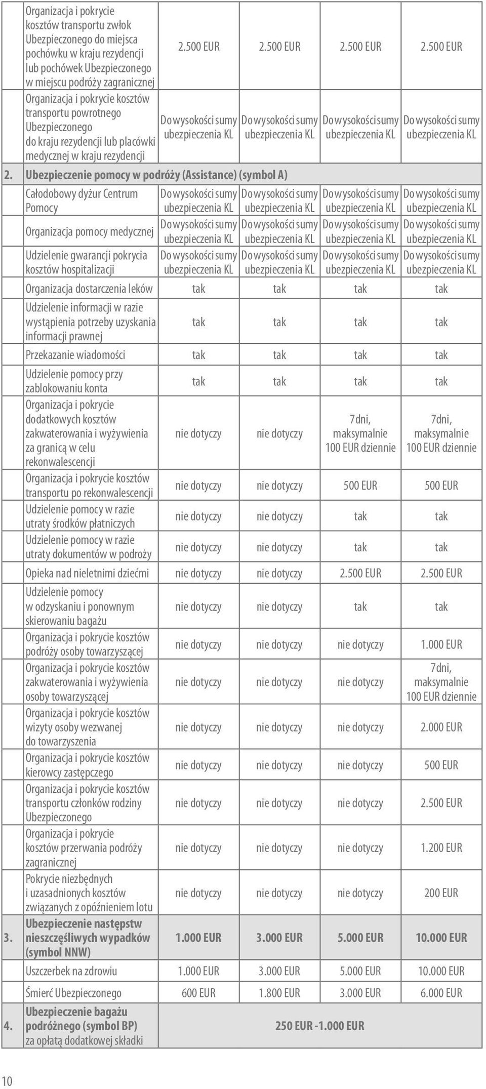500 EUR 2.500 EUR 2.500 EUR Do wysokości sumy ubezpieczenia KL Do wysokości sumy ubezpieczenia KL Do wysokości sumy Do wysokości sumy ubezpieczenia KL ubezpieczenia KL 2.