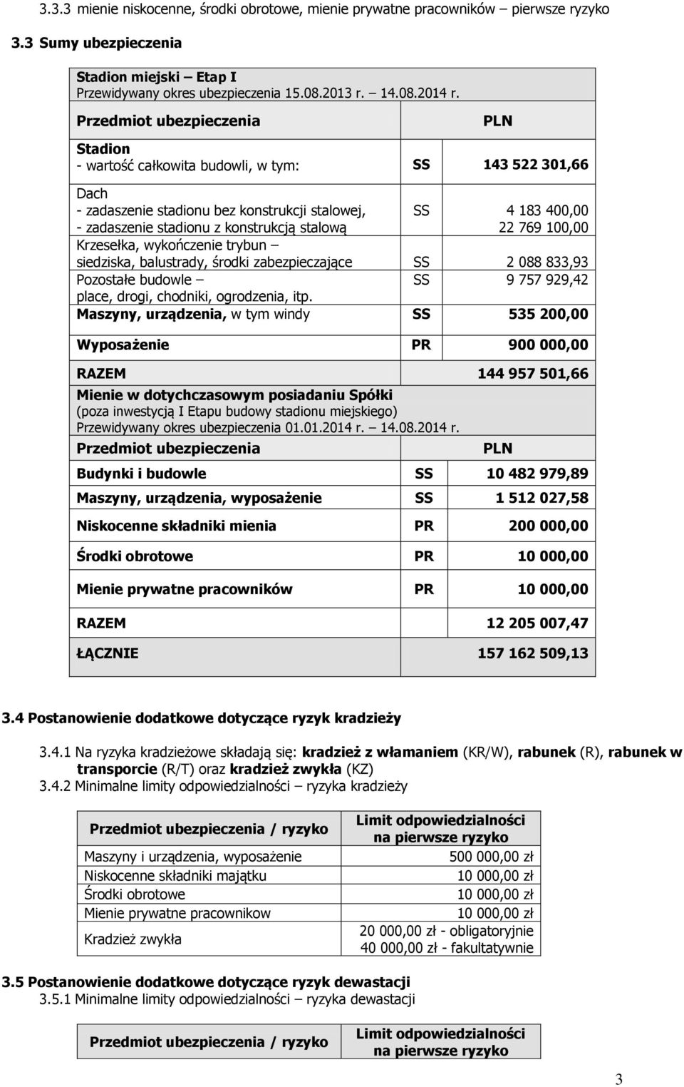 wykończenie trybun SS 4 183 400,00 22 769 100,00 siedziska, balustrady, środki zabezpieczające SS 2 088 833,93 Pozostałe budowle SS 9 757 929,42 place, drogi, chodniki, ogrodzenia, itp.
