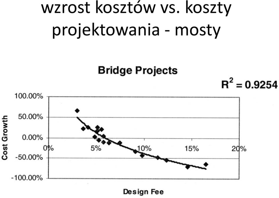 koszty