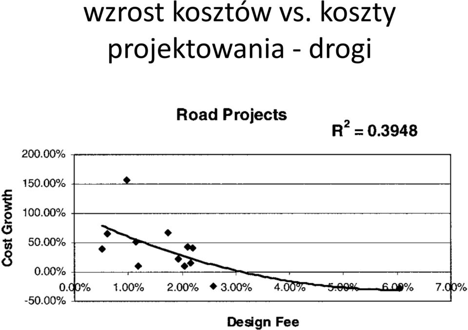 koszty