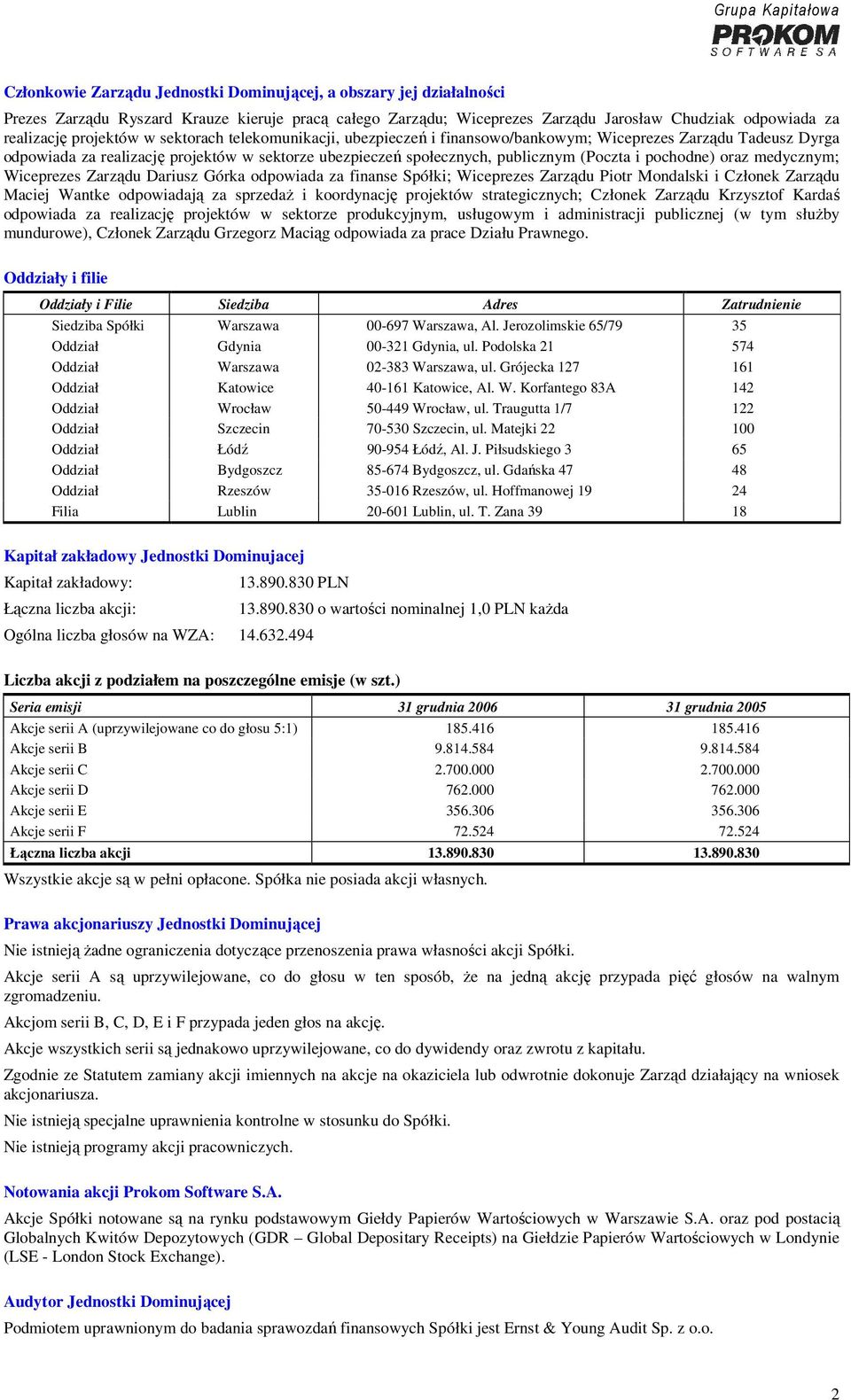 oraz medycznym; Wiceprezes Zarządu Dariusz Górka odpowiada za finanse Spółki; Wiceprezes Zarządu Piotr Mondalski i Członek Zarządu Maciej Wantke odpowiadają za sprzedaż i koordynację projektów