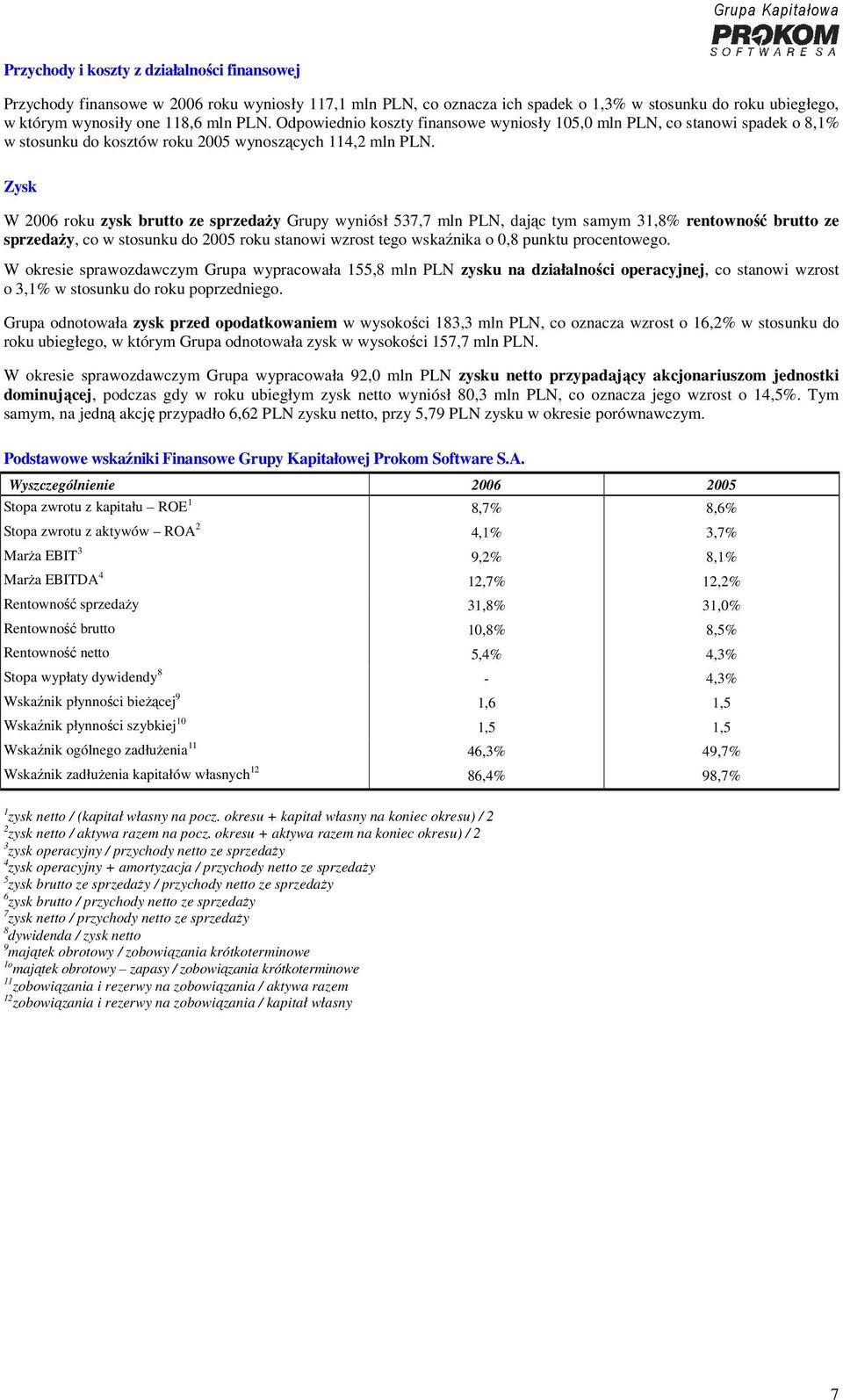 Zysk W 2006 roku zysk brutto ze sprzedaży Grupy wyniósł 537,7 mln PLN, dając tym samym 31,8% rentowność brutto ze sprzedaży, co w stosunku do 2005 roku stanowi wzrost tego wskaźnika o 0,8 punktu