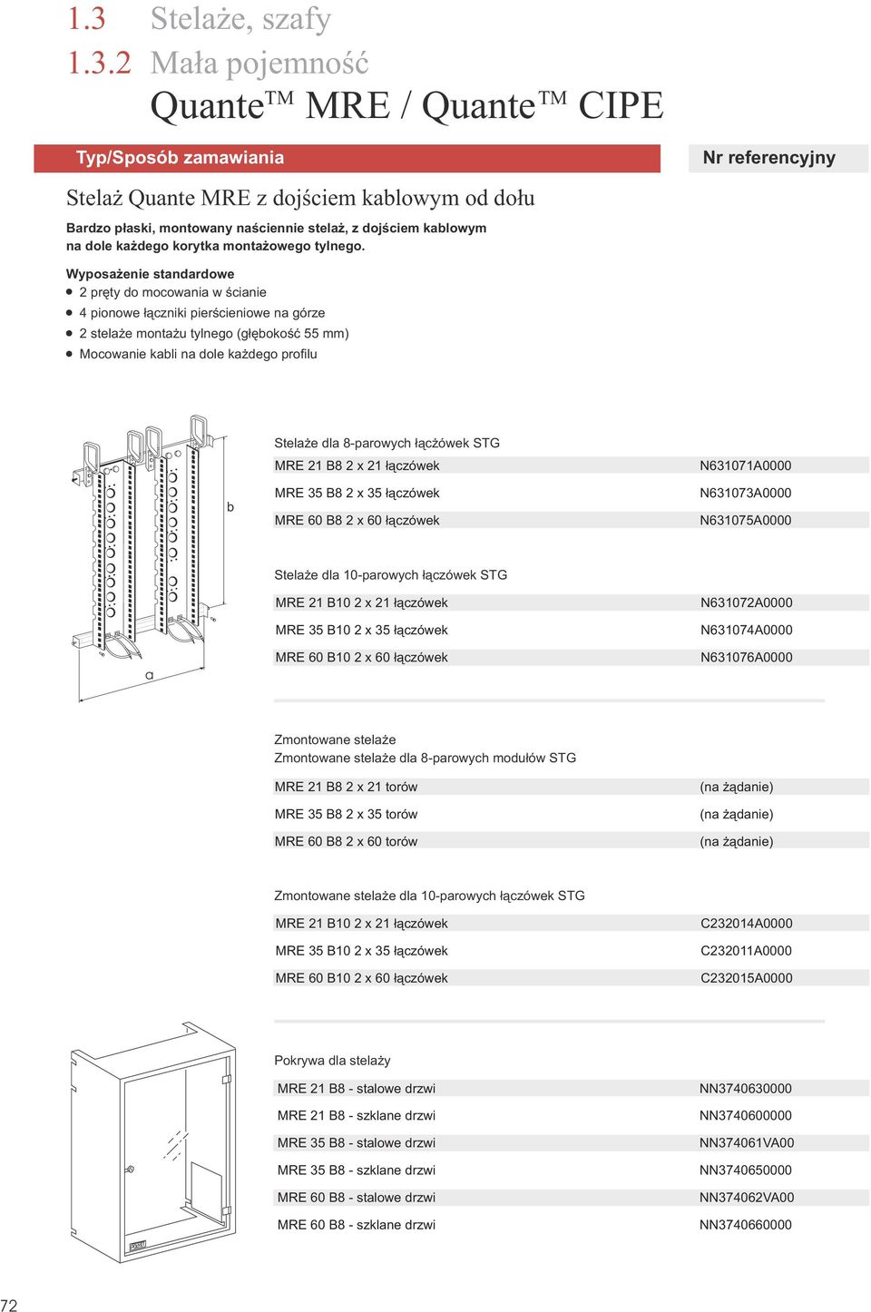 Wyposa enie standardowe 2 prêty do mocowania w œcianie 4 pionowe ³¹czniki pierœcieniowe na górze 2 stela e monta u tylnego (g³êbokoœæ 55 mm) Mocowanie kabli na dole ka dego profilu b Stela e dla
