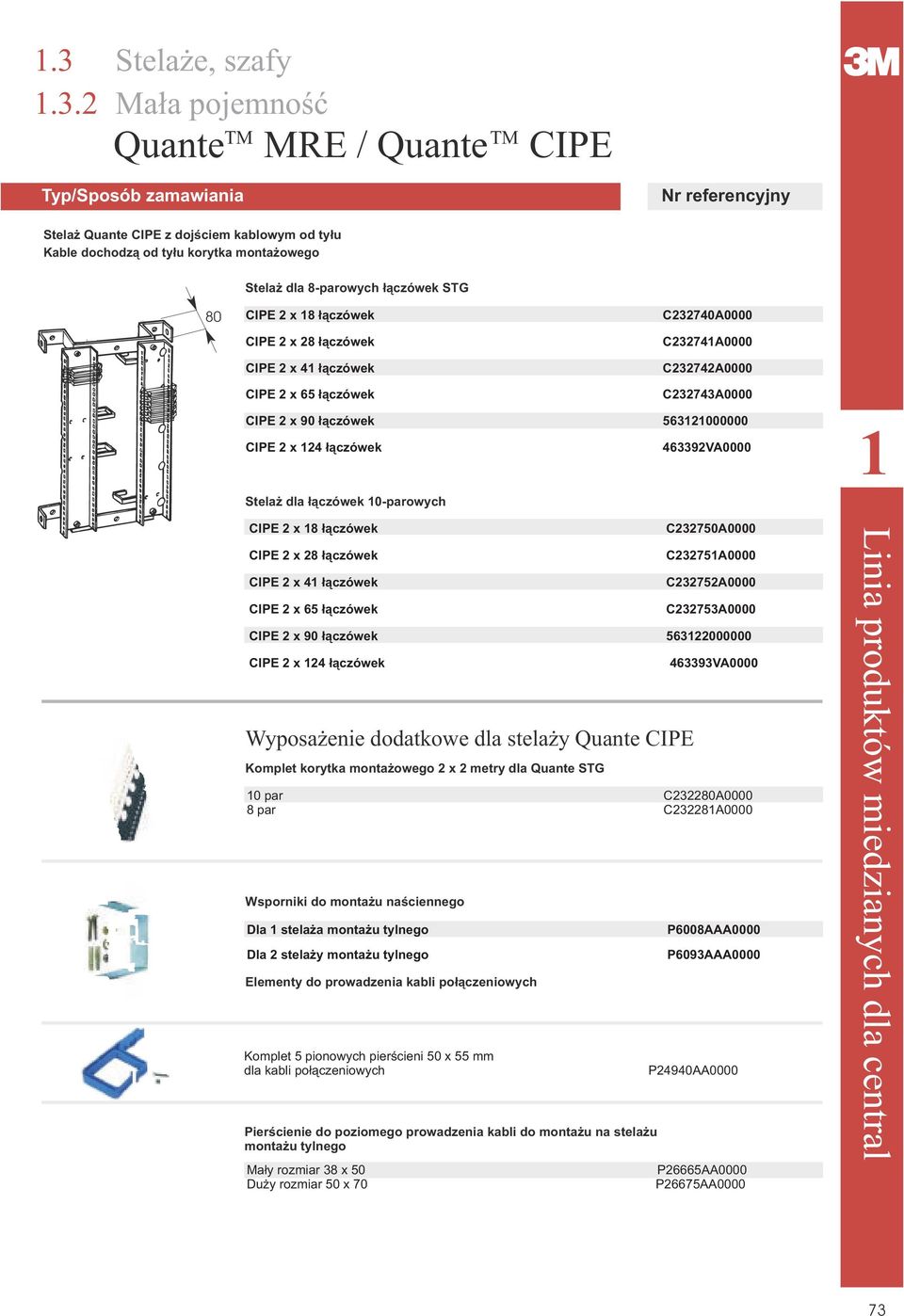 dla ³¹czówek 0-parowych CIPE 2 x 8 ³¹czówek CIPE 2 x 28 ³¹czówek CIPE 2 x 4 ³¹czówek CIPE 2 x 65 ³¹czówek Wyposa enie dodatkowe dla stela y Quante CIPE Komplet korytka monta owego 2 x 2 metry dla