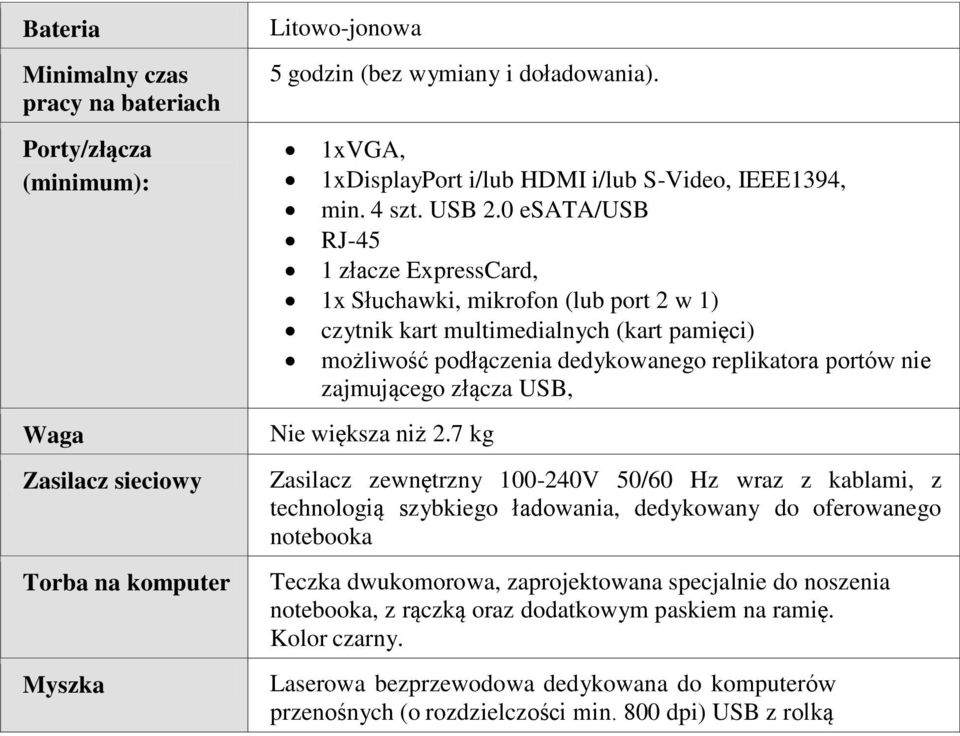 0 esata/usb RJ-45 1 złacze ExpressCard, 1x Słuchawki, mikrofon (lub port 2 w 1) czytnik kart multimedialnych (kart pamięci) możliwość podłączenia dedykowanego replikatora portów nie zajmującego