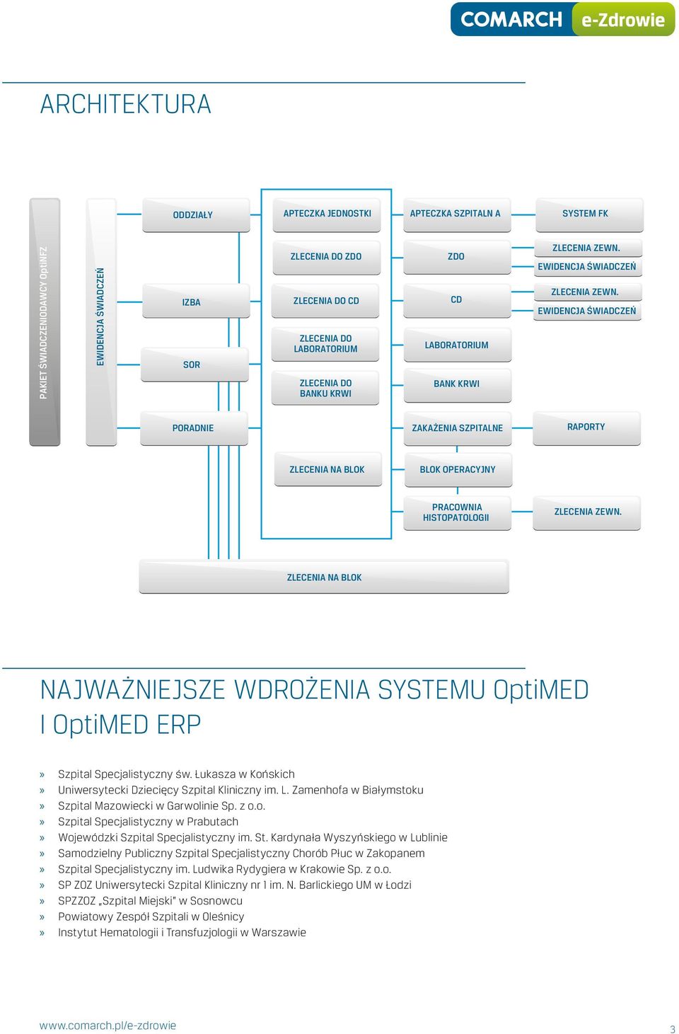 EWIDENCJA ŚWIADCZEŃ PORADNIE ZAKAŻENIA SZPITALNE RAPORTY ZLECENIA NA BLOK BLOK OPERACYJNY PRACOWNIA HISTOPATOLOGII ZLECENIA ZEWN.