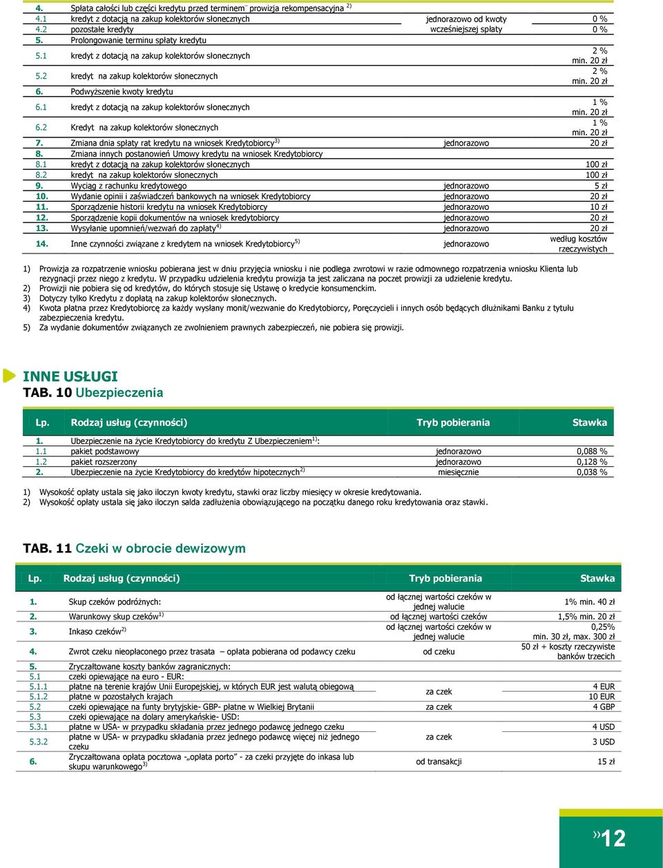 2 6. Podwyższenie kwoty kredytu 6.1 kredyt z dotacją na zakup kolektorów słonecznych min. 2 6.2 Kredyt na zakup kolektorów słonecznych min. 2 7.