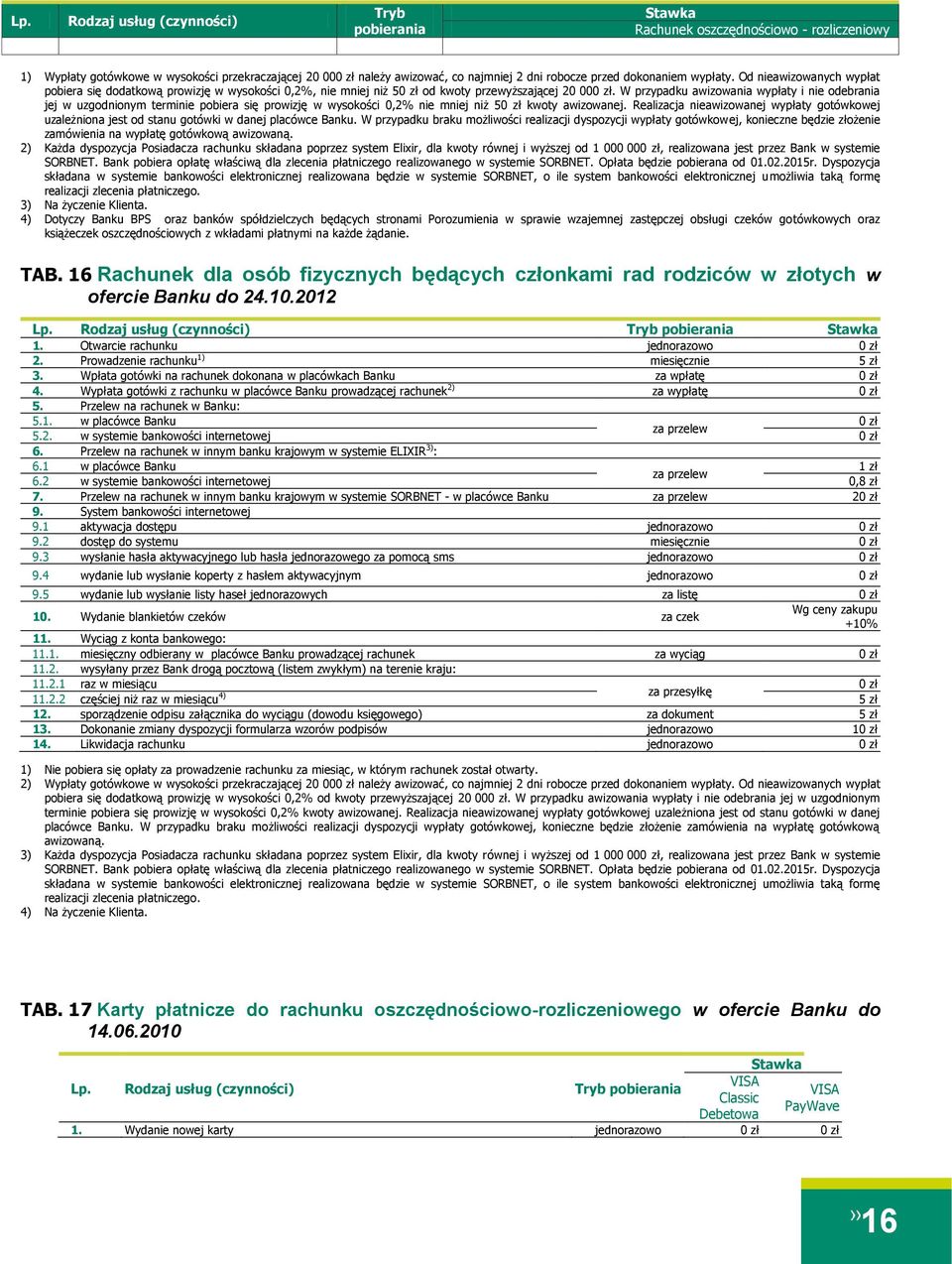 W przypadku awizowania wypłaty i nie odebrania jej w uzgodnionym terminie pobiera się prowizję w wysokości 0,2% nie mniej niż 5 kwoty awizowanej.