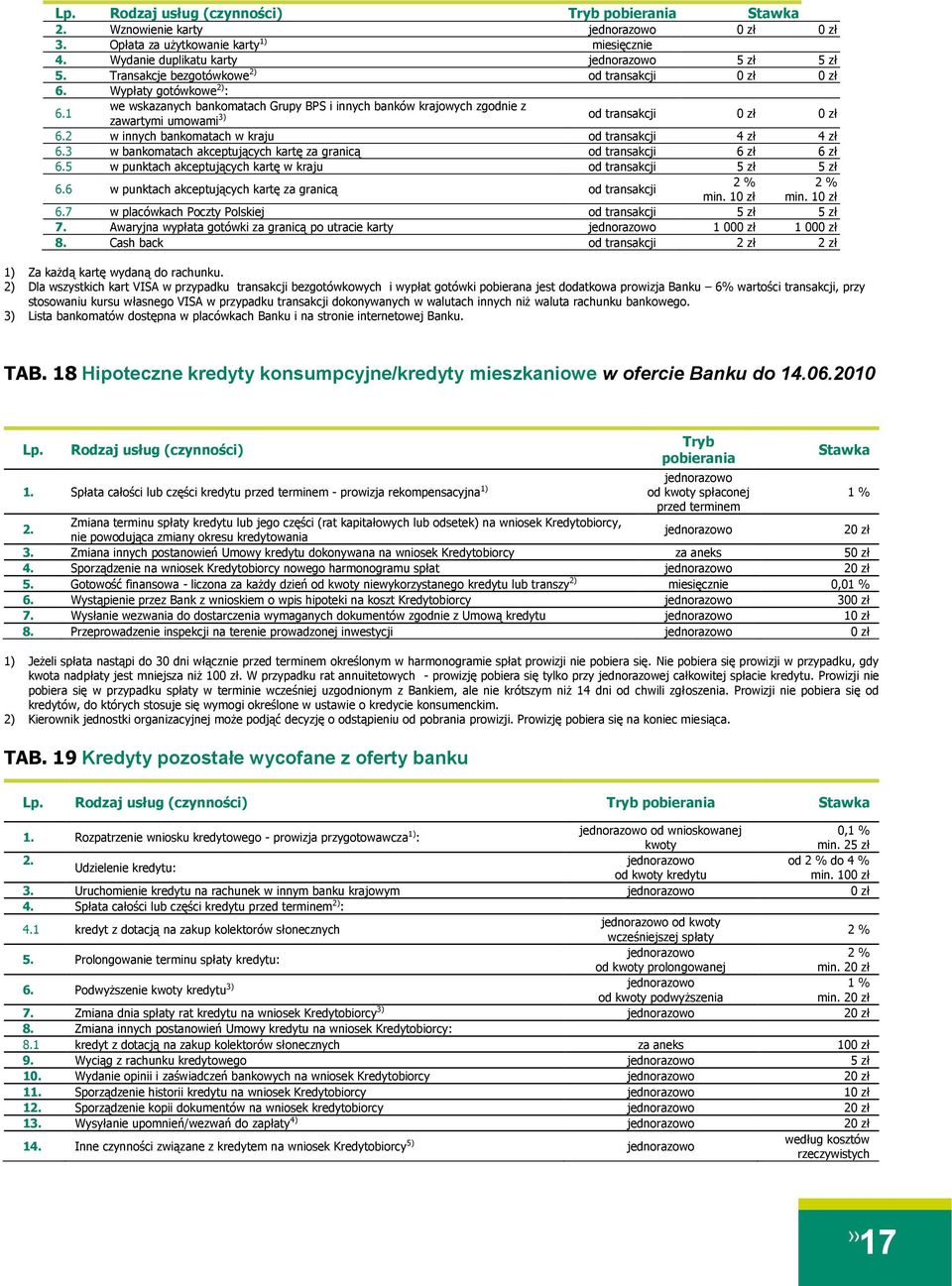 3 w bankomatach akceptujących kartę za granicą od transakcji 6 zł 6 zł 6.5 w punktach akceptujących kartę w kraju od transakcji 5 zł 5 zł 6.