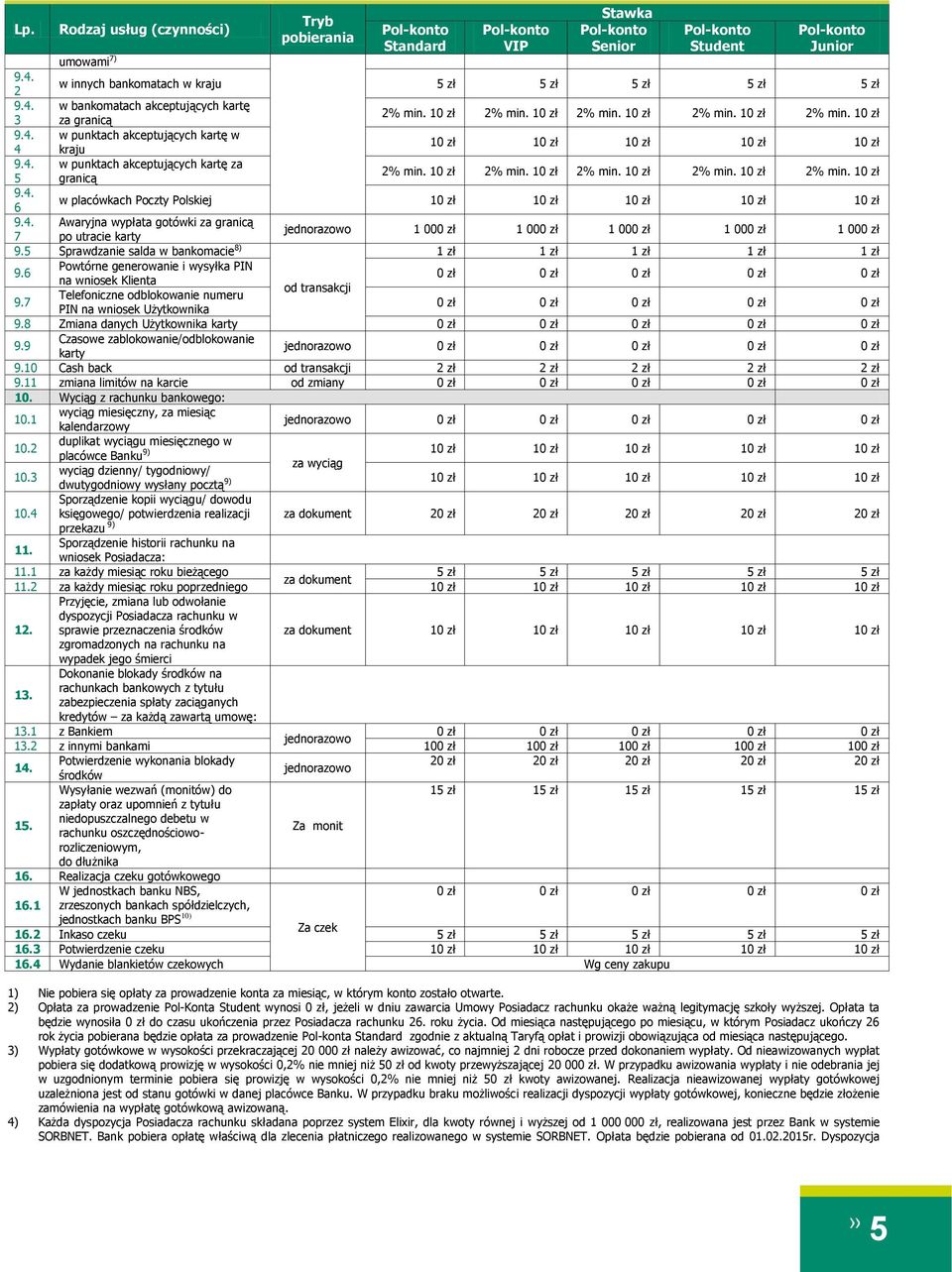 4. w placówkach Poczty Polskiej 1 1 1 1 1 6 9.4. Awaryjna wypłata gotówki za granicą 1 00 1 00 1 00 1 00 1 00 7 po utracie karty 9.