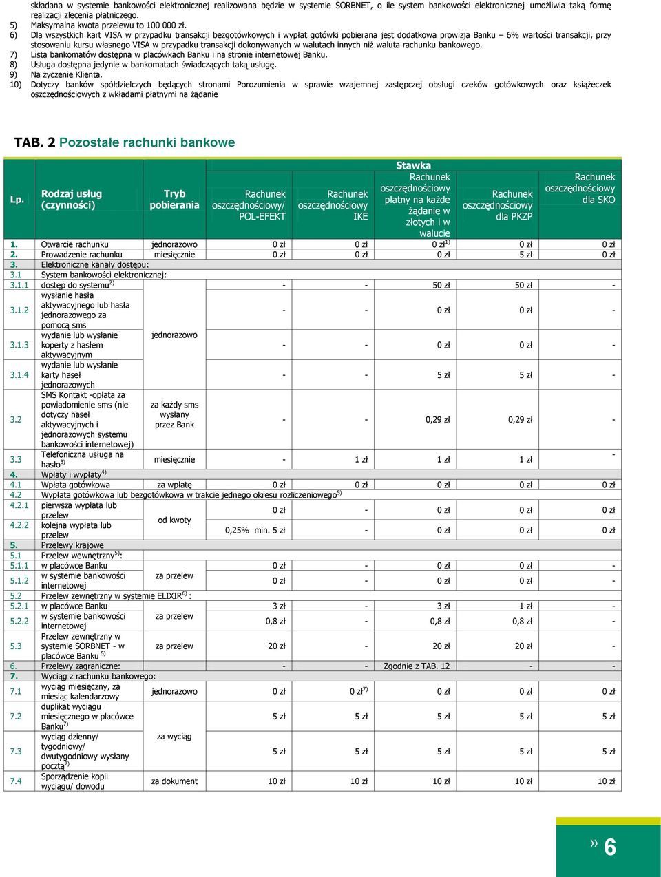 6) Dla wszystkich kart VISA w przypadku transakcji bezgotówkowych i wypłat gotówki pobierana jest dodatkowa prowizja Banku 6% wartości transakcji, przy stosowaniu kursu własnego VISA w przypadku