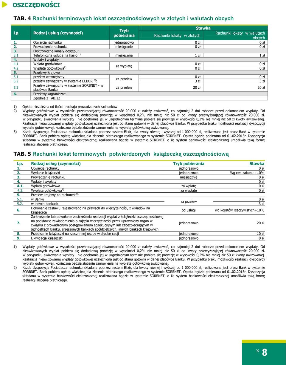 2 Wypłata gotówkowa 2) 5. Przelewy krajowe 5.1 przelew wewnętrzny: za przelew 5.2 przelew zewnętrzny w systemie ELIXIR 3) : 3 zł 3 zł 5.