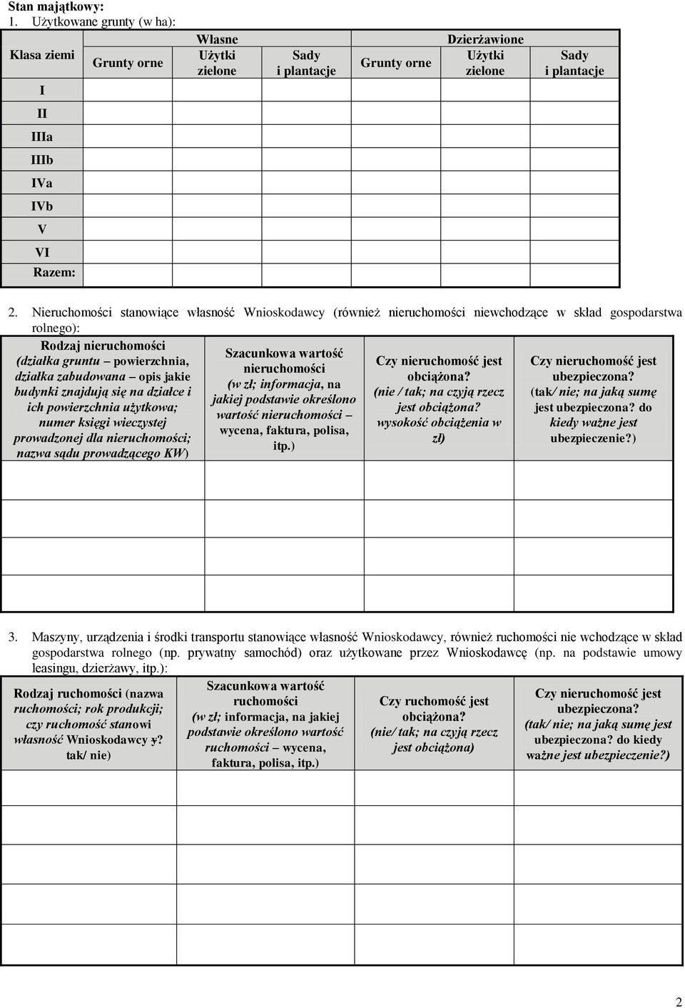 Nieruchomości stanowiące własność Wnioskodawcy (również nieruchomości niewchodzące w skład gospodarstwa rolnego): Rodzaj nieruchomości (działka gruntu powierzchnia, działka zabudowana opis jakie