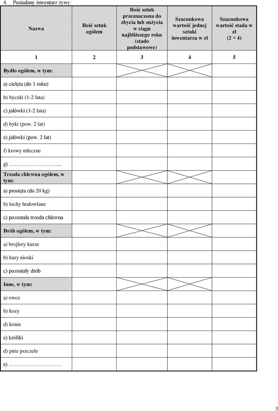 .. Trzoda chlewna ogółem, w tym: a) prosięta (do 20 kg) b) lochy hodowlane c) pozostała trzoda chlewna Drób ogółem, w tym: a) brojlery kurze b) kury