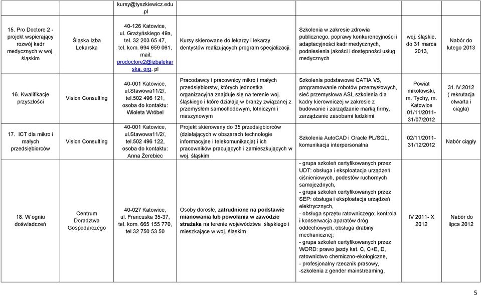 Szkolenia w zakresie zdrowia publicznego, poprawy konkurencyjności i adaptacyjności kadr medycznych, podniesienia jakości i dostępności usług medycznych, do 31 marca 2013, Nabór do lutego 2013 16.
