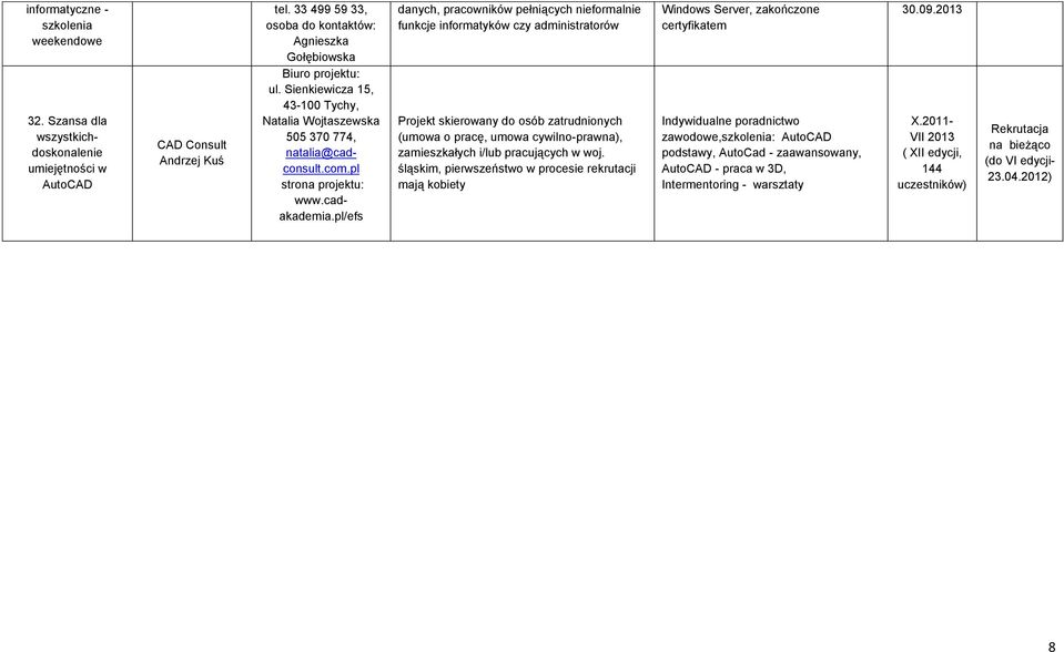 pl/efs danych, pracowników pełniących nieformalnie funkcje informatyków czy administratorów Projekt skierowany do osób zatrudnionych (umowa o pracę, umowa cywilno-prawna), zamieszkałych i/lub