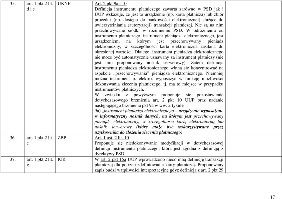dostępu do bankowości elektronicznej) słuŝące do uwierzytelniania (autoryzacji) transakcji płatniczej. Nie są na nim przechowywane środki w rozumieniu PSD.
