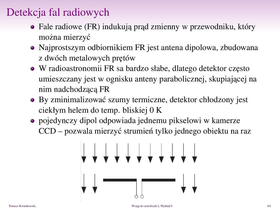 skupiającej na nim nadchodzącą FR By zminimalizować szumy termiczne, detektor chłodzony jest ciekłym helem do temp.