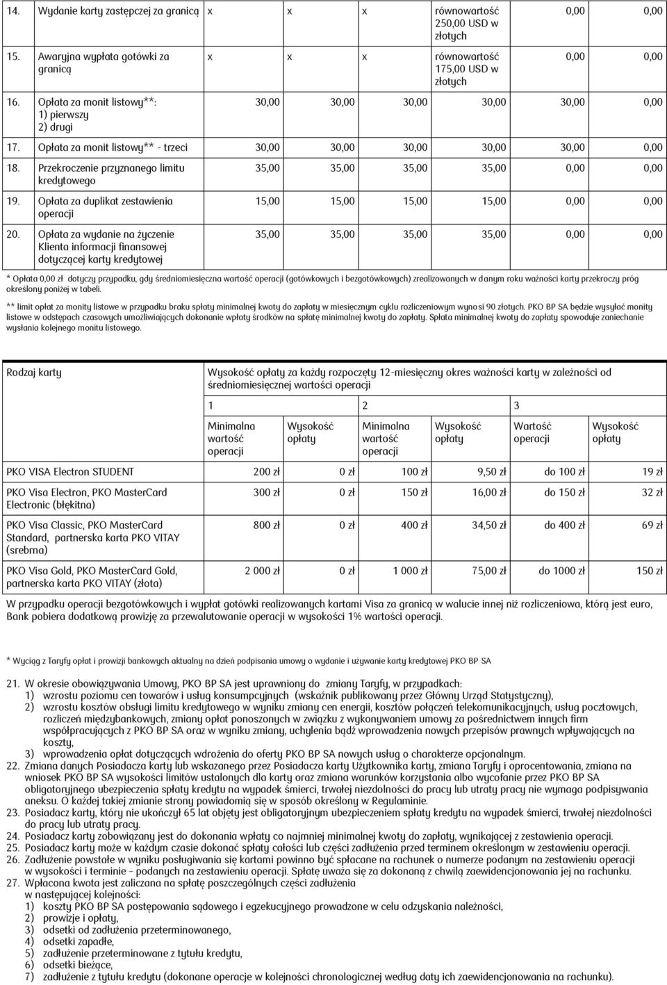 Opłata za monit listowy** - trzeci 30,00 30,00 30,00 30,00 30,00 0,00 18. Przekroczenie przyznanego limitu kredytowego 19. Opłata za duplikat zestawienia 20.