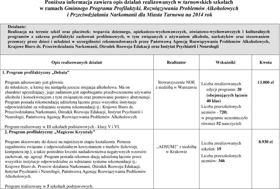 zachowań problemowych, w tym związanych z używaniem alkoholu, narkotyków oraz stosowaniem przemocy przez dzieci i młodzież w szczególności rekomendowanych przez Państwową Agencję Rozwiązywania