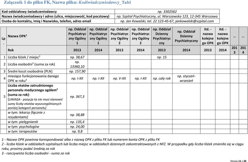 Oddział Psychiatryc zny Ogólny 1 np. Oddział Psychiatryc zny Ogólny 1 np. Oddział Psychiatryc zny Ogólny 2 np. Oddział Psychiatryc zny Ogólny 2 np. Oddział Dzienny Psychiatryc zny np.