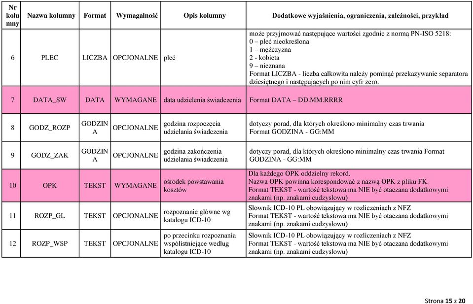 7 DATA_SW DATA WYMAGANE data udzielenia świadczenia Format DATA DD.MM.