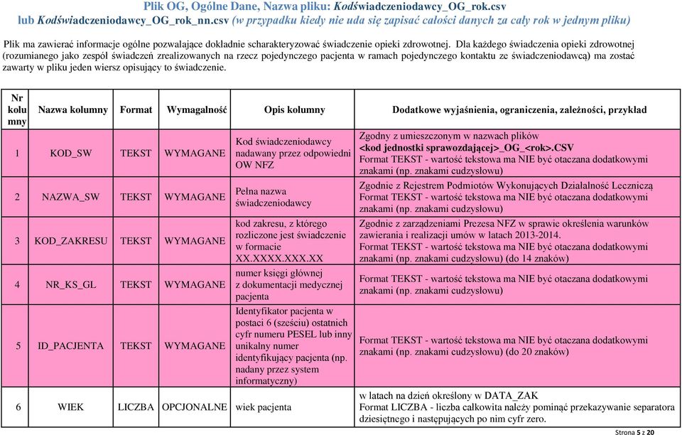 Dla każdego świadczenia opieki zdrowotnej (rozumianego jako zespół świadczeń zrealizowanych na rzecz pojedynczego pacjenta w ramach pojedynczego kontaktu ze świadczeniodawcą) ma zostać zawarty w